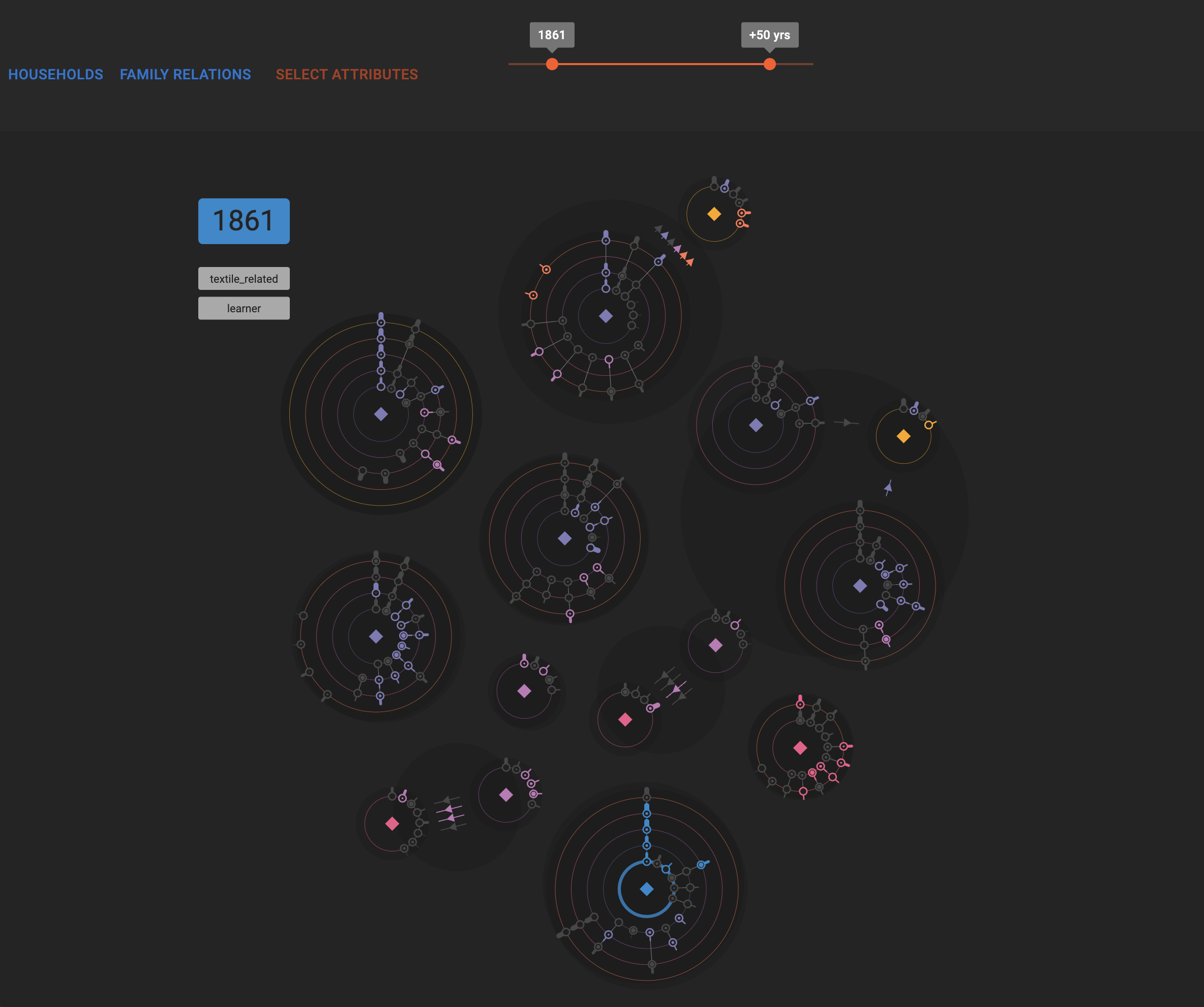 saltaire2_visualisation